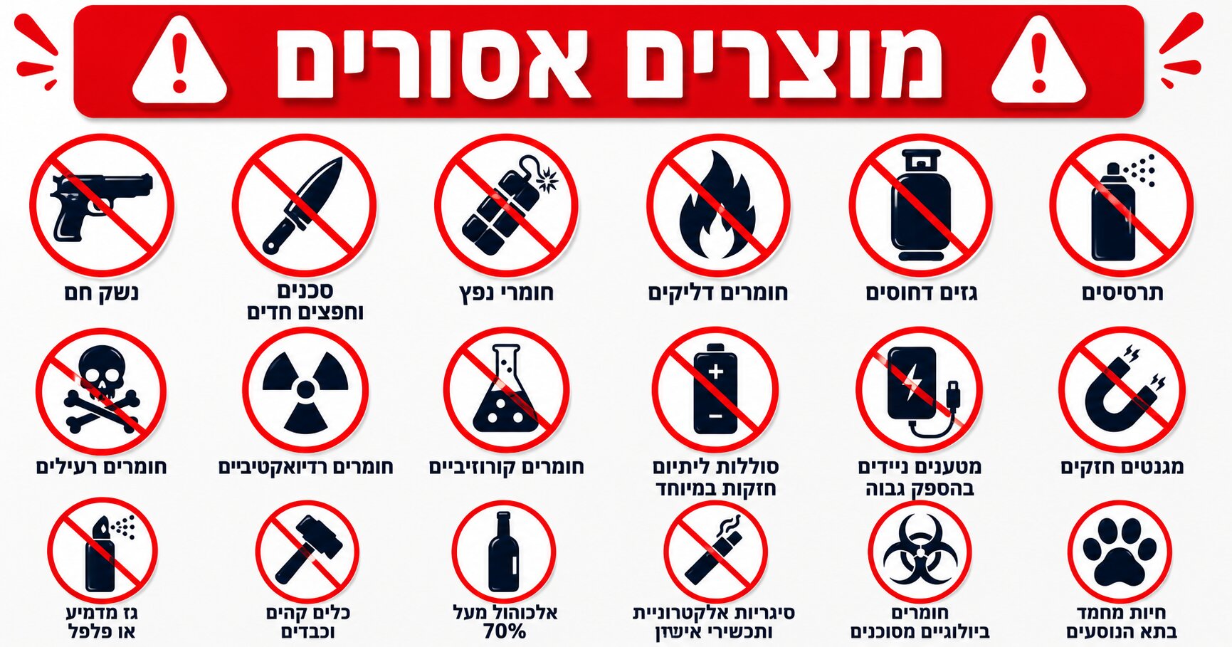 מוצרים אסורים לייבוא לישראל מאמזון